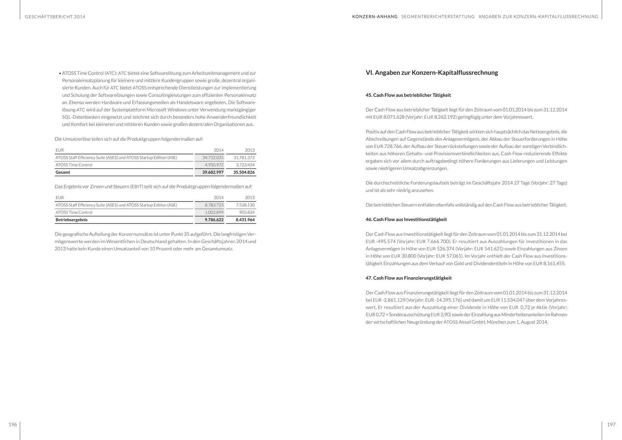 GESCHÄFTSBERICHT 2014
196 197
VI. Angaben zur Konzern-Kapitalflussrechnung
45. Cash Flow aus betrieblicher Tätigkeit
Der Cash Flow aus betrieblicher Tätigkeit liegt für den Zeitraum vom 01.01.2014 bis zum 31.12.2014
mit EUR 8.071.628 (Vorjahr: EUR 8.262.192) geringfügig unter dem Vorjahreswert.
Positiv auf den Cash Flow aus betrieblicher Tätigkeit wirkten sich hauptsächlich das Nettoergebnis, die
Abschreibungen auf Gegenstände des Anlagevermögens, der Abbau der Steuerforderungen in Höhe
von EUR 728.766, der Aufbau der Steuerrückstellungen sowie der Aufbau der sonstigen Verbindlich-
keiten aus höheren Gehalts- und Provisionsverbindlichkeiten aus. Cash Flow reduzierende Effekte
ergaben sich vor allem durch auftragsbedingt höhere Forderungen aus Lieferungen und Leistungen
sowie niedrigeren Umsatzabgrenzungen.
Die durchschnittliche Forderungslaufzeit beträgt im Geschäftsjahr 2014 27 Tage (Vorjahr: 27 Tage)
und ist als sehr niedrig anzusehen.
Die betrieblichen Steuern entfallen ebenfalls vollständig auf den Cash Flow aus betrieblicher Tätigkeit.
46. Cash Flow aus Investitionstätigkeit
Der Cash Flow aus Investitionstätigkeit liegt für den Zeitraum vom 01.01.2014 bis zum 31.12.2014 bei
EUR -495.574 (Vorjahr: EUR 7.666.700). Er resultiert aus Auszahlungen für Investitionen in das
Anlagevermögen in Höhe von EUR 526.374 (Vorjahr: EUR 541.621) sowie Einzahlungen aus Zinsen
in Höhe von EUR 30.800 (Vorjahr: EUR 57.061). Im Vorjahr enthielt der Cash Flow aus Investitions-
tätigkeit Einzahlungen aus dem Verkauf von Gold und Dividendentiteln in Höhe von EUR 8.161.455.
47. Cash Flow aus Finanzierungstätigkeit
Der Cash Flow aus Finanzierungstätigkeit liegt für den Zeitraum vom 01.01.2014 bis zum 31.12.2014
bei EUR -2.861.129 (Vorjahr: EUR -14.395.176) und damit um EUR 11.534.047 über dem Vorjahres-
wert. Er resultiert aus der Auszahlung einer Dividende in Höhe von EUR 0,72 je Aktie (Vorjahr:
EUR 0,72+Sonderausschüttung EUR 2,90)sowiederEinzahlungausMinderheitenanteilenimRahmen
der wirtschaftlichen Neugründung der ATOSS Aloud GmbH, München zum 1. August 2014.
•	ATOSS Time Control (ATC): ATC bietet eine Softwarelösung zum Arbeitszeitmanagement und zur
Personaleinsatzplanung für kleinere und mittlere Kundengruppen sowie große, dezentral organi-
sierte Kunden. Auch für ATC bietet ATOSS entsprechende Dienstleistungen zur Implementierung
und Schulung der Softwarelösungen sowie Consultingleistungen zum effizienten Personaleinsatz
an. Ebenso werden Hardware und Erfassungsmedien als Handelsware angeboten. Die Software-
lösung ATC wird auf der Systemplattform Microsoft Windows unter Verwendung marktgängiger
SQL-Datenbanken eingesetzt und zeichnet sich durch besonders hohe Anwenderfreundlichkeit
und Komfort bei kleineren und mittleren Kunden sowie großen dezentralen Organisationen aus.
Die Umsatzerlöse teilen sich auf die Produktgruppen folgendermaßen auf:
EUR 2014 2013
ATOSS Staff Efficiency Suite (ASES) und ATOSS Startup Edition (ASE) 34.732.025 31.781.372
ATOSS Time Control 4.950.972 3.723.454
Gesamt 39.682.997 35.504.826
Das Ergebnis vor Zinsen und Steuern (EBIT) teilt sich auf die Produktgruppen folgendermaßen auf:
EUR 2014 2013
ATOSS Staff Efficiency Suite (ASES) und ATOSS Startup Edition (ASE) 8.783.723 7.528.130
ATOSS Time Control 1.002.899 903.834
Betriebsergebnis 9.786.622 8.431.964
Die geografische Aufteilung der Konzernumsätze ist unter Punkt 35 aufgeführt. Die langfristigen Ver-
mögenswerte werden im Wesentlichen in Deutschland gehalten. In den Geschäftsjahren 2014 und
2013 hatte kein Kunde einen Umsatzanteil von 10 Prozent oder mehr am Gesamtumsatz.
KONZERN-ANHANG SEGMENTBERICHTERSTATTUNG ANGABEN ZUR KONZERN-KAPITALFLUSSRECHNUNG
 