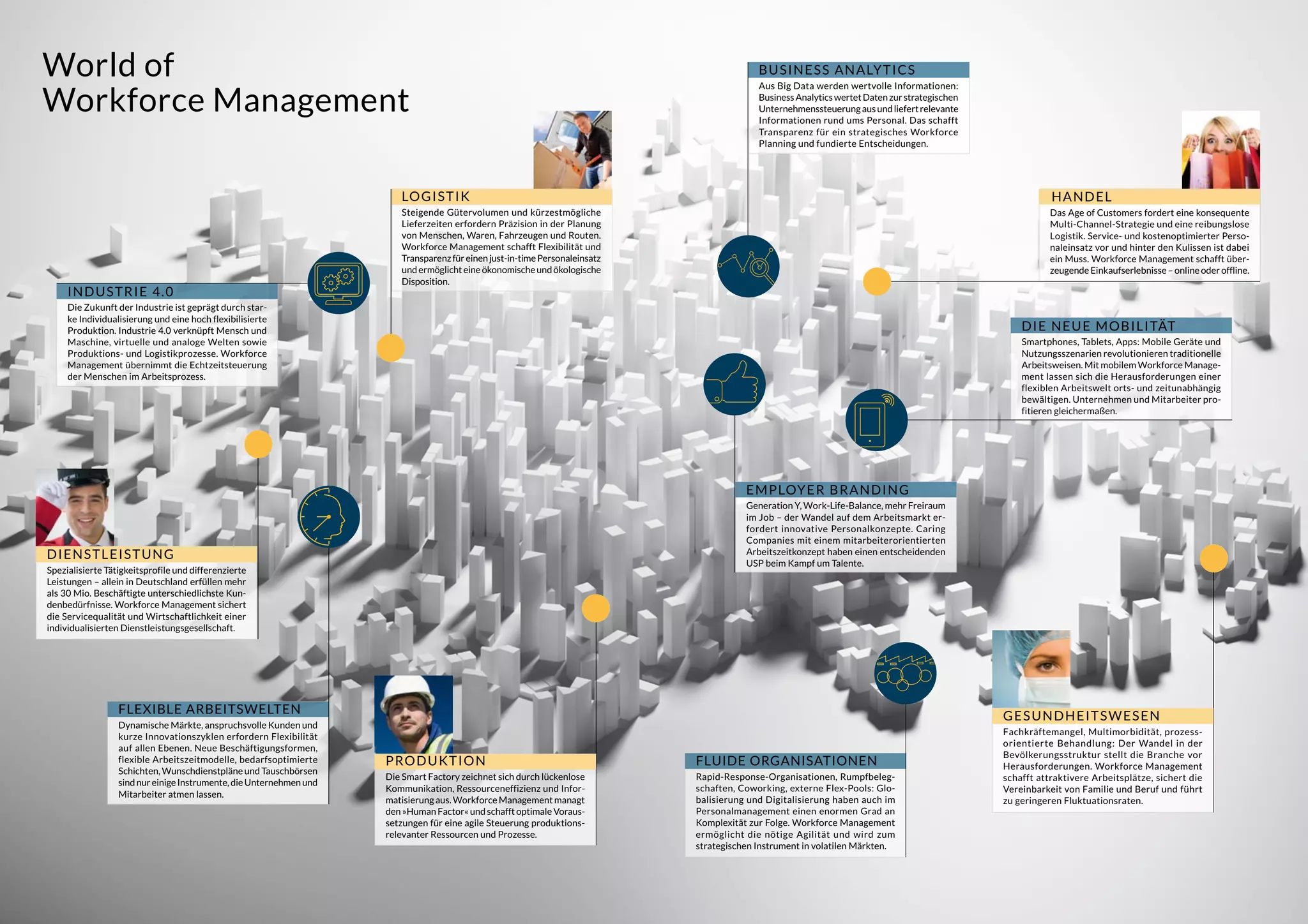 World of
Workforce Management
DIENSTLEISTUNG
Spezialisierte Tätigkeitsprofile und differenzierte
Leistungen – allein in Deutschland erfüllen mehr
als 30 Mio. Beschäftigte unterschiedlichste Kun-
denbedürfnisse. Workforce Management sichert
die Servicequalität und Wirtschaftlichkeit einer
individualisierten Dienstleistungsgesellschaft.
GESUNDHEITSWESEN
Fachkräftemangel, Multimorbidität, prozess-
orientierte Behandlung: Der Wandel in der
Bevölkerungsstruktur stellt die Branche vor
Herausforderungen. Workforce Management
schafft attraktivere Arbeitsplätze, sichert die
Vereinbarkeit von Familie und Beruf und führt
zu geringeren Fluktuationsraten.
FLEXIBLE ARBEITSWELTEN
Dynamische Märkte, anspruchsvolle Kunden und
kurze Innovationszyklen erfordern Flexibilität
auf allen Ebenen. Neue Beschäftigungsformen,
flexible Arbeitszeitmodelle, bedarfsoptimierte
Schichten, Wunschdienstpläne und Tauschbörsen
sindnureinigeInstrumente,dieUnternehmenund
Mitarbeiter atmen lassen.
EMPLOYER BRANDING
Generation Y, Work-Life-Balance, mehr Freiraum
im Job – der Wandel auf dem Arbeitsmarkt er-
fordert innovative Personalkonzepte. Caring
Companies mit einem mitarbeiterorientierten
Arbeitszeitkonzept haben einen entscheidenden
USP beim Kampf um Talente.
DIE NEUE MOBILITÄT
Smartphones, Tablets, Apps: Mobile Geräte und
Nutzungsszenarien revolutionieren traditionelle
Arbeitsweisen. Mit mobilem Workforce Manage-
ment lassen sich die Herausforderungen einer
flexiblen Arbeitswelt orts- und zeitunabhängig
bewältigen. Unternehmen und Mitarbeiter pro-
fitieren gleichermaßen.
LOGISTIK
Steigende Gütervolumen und kürzestmögliche
Lieferzeiten erfordern Präzision in der Planung
von Menschen, Waren, Fahrzeugen und Routen.
Workforce Management schafft Flexibilität und
Transparenzfüreinenjust-in-timePersonaleinsatz
undermöglichteineökonomischeundökologische
Disposition.
BUSINESS ANALYTICS
Aus Big Data werden wertvolle Informationen:
BusinessAnalyticswertetDatenzurstrategischen
Unternehmenssteuerungausundliefertrelevante
Informationen rund ums Personal. Das schafft
Transparenz für ein strategisches Workforce
Planning und fundierte Entscheidungen.
FLUIDE ORGANISATIONEN
Rapid-Response-Organisationen, Rumpfbeleg-
schaften, Coworking, externe Flex-Pools: Glo-
balisierung und Digitalisierung haben auch im
Personalmanagement einen enormen Grad an
Komplexität zur Folge. Workforce Management
ermöglicht die nötige Agilität und wird zum
strategischen Instrument in volatilen Märkten.
HANDEL
Das Age of Customers fordert eine konsequente
Multi-Channel-Strategie und eine reibungslose
Logistik. Service- und kostenoptimierter Perso-
naleinsatz vor und hinter den Kulissen ist dabei
ein Muss. Workforce Management schafft über-
zeugendeEinkaufserlebnisse–onlineoderoffline.
PRODUKTION
Die Smart Factory zeichnet sich durch lückenlose
Kommunikation, Ressourceneffizienz und Infor-
matisierung aus. Workforce Management managt
den»HumanFactor«undschafftoptimaleVoraus-
setzungen für eine agile Steuerung produktions-
relevanter Ressourcen und Prozesse.
INDUSTRIE 4.0
Die Zukunft der Industrie ist geprägt durch star-
ke Individualisierung und eine hoch flexibilisierte
Produktion. Industrie 4.0 verknüpft Mensch und
Maschine, virtuelle und analoge Welten sowie
Produktions- und Logistikprozesse. Workforce
Management übernimmt die Echtzeitsteuerung
der Menschen im Arbeitsprozess.
 