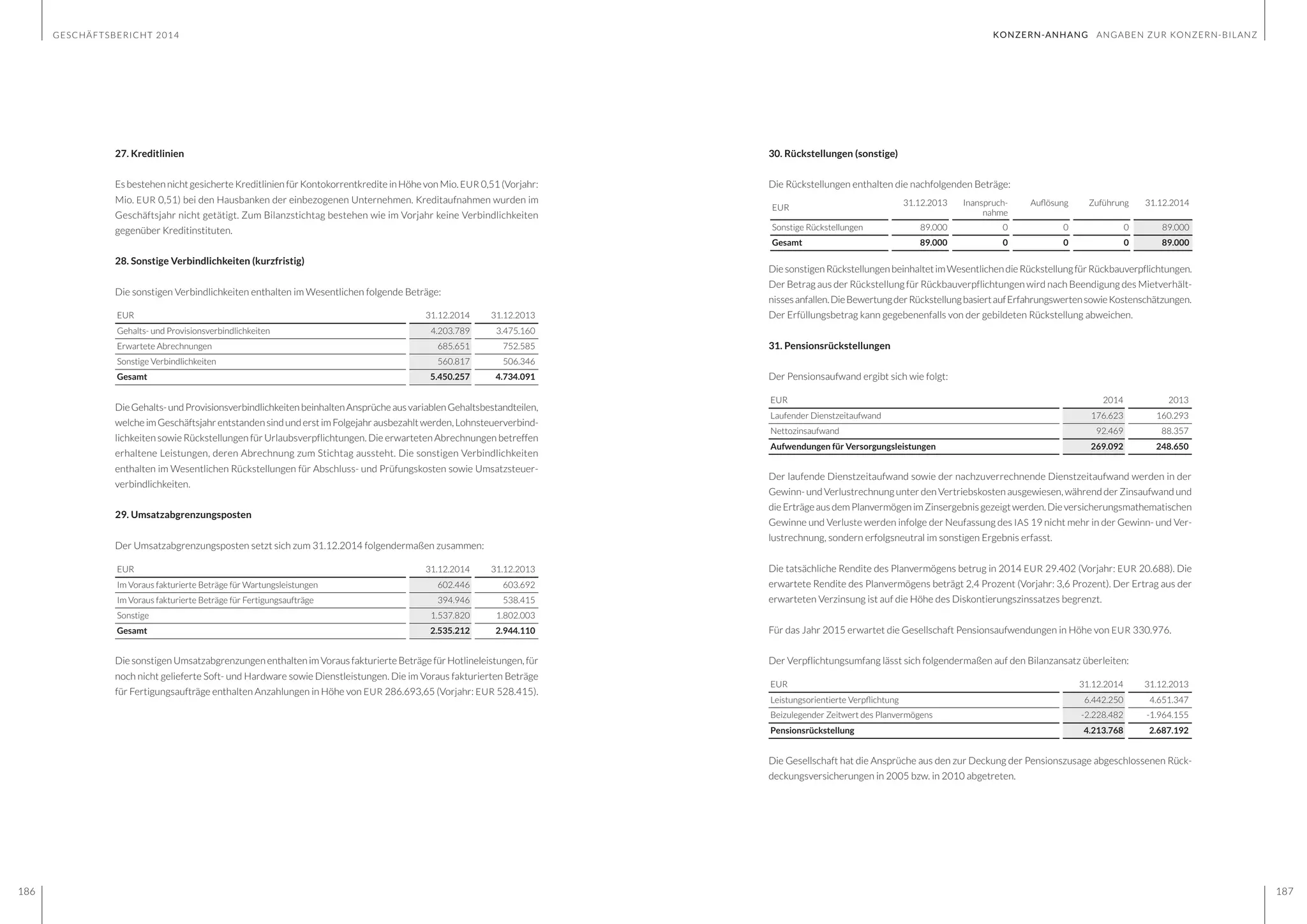 GESCHÄFTSBERICHT 2014
186 187
30. Rückstellungen (sonstige)
Die Rückstellungen enthalten die nachfolgenden Beträge:
DiesonstigenRückstellungenbeinhaltetimWesentlichendieRückstellungfürRückbauverpflichtungen.
Der Betrag aus der Rückstellung für Rückbauverpflichtungen wird nach Beendigung des Mietverhält-
nissesanfallen.DieBewertungderRückstellungbasiertaufErfahrungswertensowieKostenschätzungen.
Der Erfüllungsbetrag kann gegebenenfalls von der gebildeten Rückstellung abweichen.
31. Pensionsrückstellungen
Der Pensionsaufwand ergibt sich wie folgt:
EUR 2014 2013
Laufender Dienstzeitaufwand 176.623 160.293
Nettozinsaufwand 92.469 88.357
Aufwendungen für Versorgungsleistungen 269.092 248.650
Der laufende Dienstzeitaufwand sowie der nachzuverrechnende Dienstzeitaufwand werden in der
Gewinn- und Verlustrechnung unter den Vertriebskosten ausgewiesen, während der Zinsaufwand und
dieErträgeausdem Planvermögenim Zinsergebnisgezeigt werden.Dieversicherungsmathematischen
Gewinne und Verluste werden infolge der Neufassung des IAS 19 nicht mehr in der Gewinn- und Ver-
lustrechnung, sondern erfolgsneutral im sonstigen Ergebnis erfasst.
Die tatsächliche Rendite des Planvermögens betrug in 2014 EUR 29.402 (Vorjahr: EUR 20.688). Die
erwartete Rendite des Planvermögens beträgt 2,4 Prozent (Vorjahr: 3,6 Prozent). Der Ertrag aus der
erwarteten Verzinsung ist auf die Höhe des Diskontierungszinssatzes begrenzt.
Für das Jahr 2015 erwartet die Gesellschaft Pensionsaufwendungen in Höhe von EUR 330.976.
Der Verpflichtungsumfang lässt sich folgendermaßen auf den Bilanzansatz überleiten:
EUR 31.12.2014 31.12.2013
Leistungsorientierte Verpflichtung 6.442.250 4.651.347
Beizulegender Zeitwert des Planvermögens -2.228.482 -1.964.155
Pensionsrückstellung 4.213.768 2.687.192
Die Gesellschaft hat die Ansprüche aus den zur Deckung der Pensionszusage abgeschlossenen Rück-
deckungsversicherungen in 2005 bzw. in 2010 abgetreten.
27. Kreditlinien
Es bestehen nicht gesicherte Kreditlinien für Kontokorrentkredite in Höhe von Mio. EUR 0,51 (Vorjahr:
Mio. EUR 0,51) bei den Hausbanken der einbezogenen Unternehmen. Kreditaufnahmen wurden im
Geschäftsjahr nicht getätigt. Zum Bilanzstichtag bestehen wie im Vorjahr keine Verbindlichkeiten
gegenüber Kreditinstituten.
28. Sonstige Verbindlichkeiten (kurzfristig)
Die sonstigen Verbindlichkeiten enthalten im Wesentlichen folgende Beträge:
EUR 31.12.2014 31.12.2013
Gehalts- und Provisionsverbindlichkeiten 4.203.789 3.475.160
Erwartete Abrechnungen 685.651 752.585
Sonstige Verbindlichkeiten 560.817 506.346
Gesamt 5.450.257 4.734.091
DieGehalts-undProvisionsverbindlichkeitenbeinhaltenAnsprücheausvariablenGehaltsbestandteilen,
welcheimGeschäftsjahrentstandensindunderstimFolgejahrausbezahltwerden,Lohnsteuerverbind-
lichkeiten sowie Rückstellungen für Urlaubsverpflichtungen. Die erwarteten Abrechnungen betreffen
erhaltene Leistungen, deren Abrechnung zum Stichtag aussteht. Die sonstigen Verbindlichkeiten
enthalten im Wesentlichen Rückstellungen für Abschluss- und Prüfungskosten sowie Umsatzsteuer-
verbindlichkeiten.
29. Umsatzabgrenzungsposten
Der Umsatzabgrenzungsposten setzt sich zum 31.12.2014 folgendermaßen zusammen:
EUR 31.12.2014 31.12.2013
Im Voraus fakturierte Beträge für Wartungsleistungen 602.446 603.692
Im Voraus fakturierte Beträge für Fertigungsaufträge 394.946 538.415
Sonstige 1.537.820 1.802.003
Gesamt 2.535.212 2.944.110
Die sonstigen Umsatzabgrenzungen enthalten im Voraus fakturierte Beträge für Hotlineleistungen, für
noch nicht gelieferte Soft- und Hardware sowie Dienstleistungen. Die im Voraus fakturierten Beträge
für Fertigungsaufträge enthalten Anzahlungen in Höhe von EUR 286.693,65 (Vorjahr: EUR 528.415).
KONZERN-ANHANG ANGABEN ZUR KONZERN-BILANZ
EUR
31.12.2013 Inanspruch-
nahme
Auflösung Zuführung 31.12.2014
Sonstige Rückstellungen 89.000 0 0 0 89.000
Gesamt 89.000 0 0 0 89.000
 