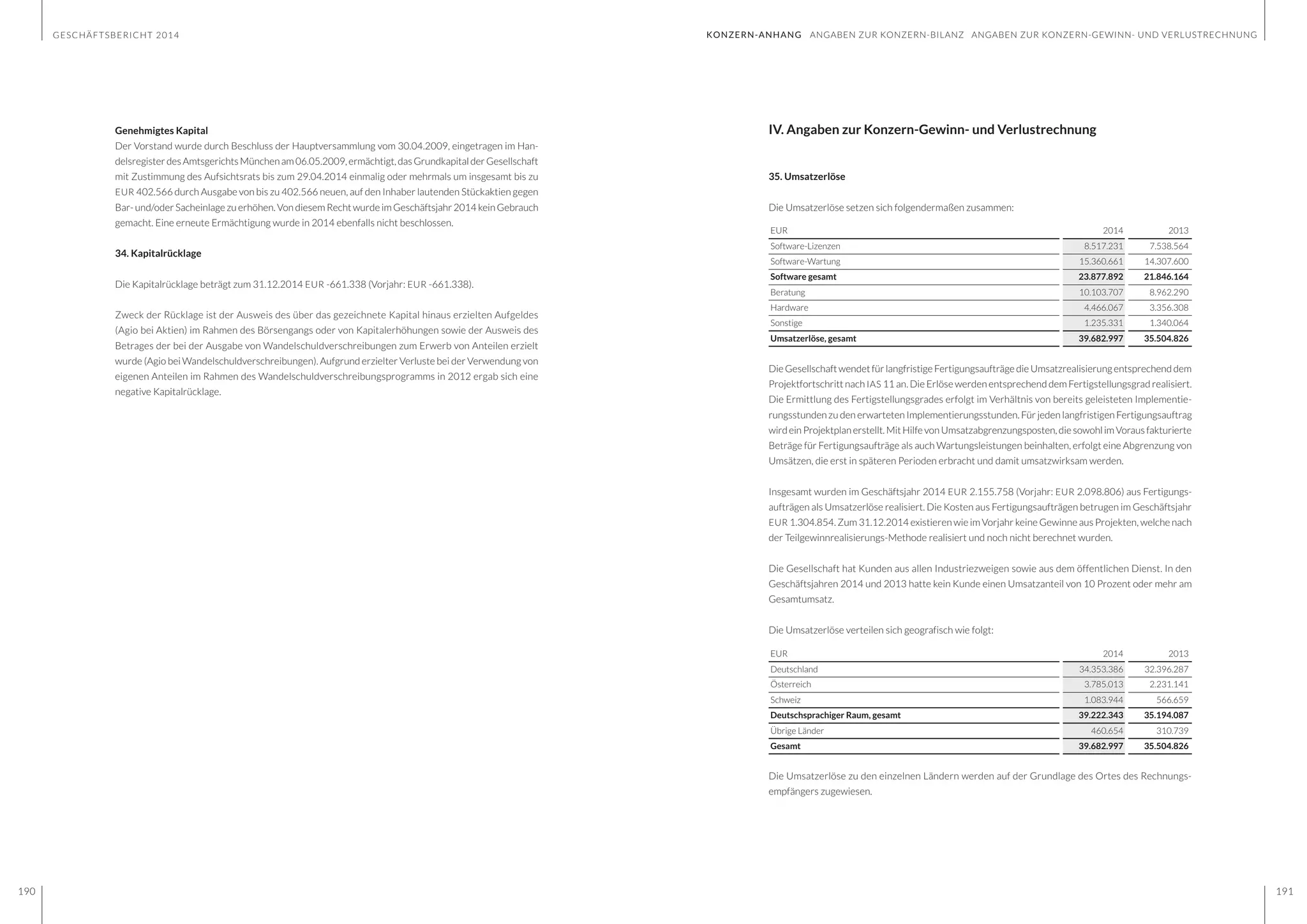 GESCHÄFTSBERICHT 2014
190 191
IV. Angaben zur Konzern-Gewinn- und Verlustrechnung
35. Umsatzerlöse
Die Umsatzerlöse setzen sich folgendermaßen zusammen:
EUR 2014 2013
Software-Lizenzen 8.517.231 7.538.564
Software-Wartung 15.360.661 14.307.600
Software gesamt 23.877.892 21.846.164
Beratung 10.103.707 8.962.290
Hardware 4.466.067 3.356.308
Sonstige 1.235.331 1.340.064
Umsatzerlöse, gesamt 39.682.997 35.504.826
Die Gesellschaft wendet für langfristige Fertigungsaufträge die Umsatzrealisierung entsprechend dem
Projektfortschritt nach IAS 11 an. Die Erlöse werden entsprechend dem Fertigstellungsgrad realisiert.
Die Ermittlung des Fertigstellungsgrades erfolgt im Verhältnis von bereits geleisteten Implementie-
rungsstunden zu den erwarteten Implementierungsstunden. Für jeden langfristigen Fertigungsauftrag
wirdeinProjektplanerstellt.Mit HilfevonUmsatzabgrenzungsposten,diesowohlimVorausfakturierte
Beträge für Fertigungsaufträge als auch Wartungsleistungen beinhalten, erfolgt eine Abgrenzung von
Umsätzen, die erst in späteren Perioden erbracht und damit umsatzwirksam werden.
Insgesamt wurden im Geschäftsjahr 2014 EUR 2.155.758 (Vorjahr: EUR 2.098.806) aus Fertigungs-
aufträgen als Umsatzerlöse realisiert. Die Kosten aus Fertigungsaufträgen betrugen im Geschäftsjahr
EUR 1.304.854. Zum 31.12.2014 existieren wie im Vorjahr keine Gewinne aus Projekten, welche nach
der Teilgewinnrealisierungs-Methode realisiert und noch nicht berechnet wurden.
Die Gesellschaft hat Kunden aus allen Industriezweigen sowie aus dem öffentlichen Dienst. In den
Geschäftsjahren 2014 und 2013 hatte kein Kunde einen Umsatzanteil von 10 Prozent oder mehr am
Gesamtumsatz.
Die Umsatzerlöse verteilen sich geografisch wie folgt:
EUR 2014 2013
Deutschland 34.353.386 32.396.287
Österreich 3.785.013 2.231.141
Schweiz 1.083.944 566.659
Deutschsprachiger Raum, gesamt 39.222.343 35.194.087
Übrige Länder 460.654 310.739
Gesamt 39.682.997 35.504.826
Die Umsatzerlöse zu den einzelnen Ländern werden auf der Grundlage des Ortes des Rechnungs-
empfängers zugewiesen.
Genehmigtes Kapital
Der Vorstand wurde durch Beschluss der Hauptversammlung vom 30.04.2009, eingetragen im Han-
delsregister des Amtsgerichts München am 06.05.2009, ermächtigt, das Grundkapital der Gesellschaft
mit Zustimmung des Aufsichtsrats bis zum 29.04.2014 einmalig oder mehrmals um insgesamt bis zu
EUR 402.566 durch Ausgabe von bis zu 402.566 neuen, auf den Inhaber lautenden Stückaktien gegen
Bar- und/oder Sacheinlage zu erhöhen. Von diesem Recht wurde im Geschäftsjahr 2014 kein Gebrauch
gemacht. Eine erneute Ermächtigung wurde in 2014 ebenfalls nicht beschlossen.
34. Kapitalrücklage
Die Kapitalrücklage beträgt zum 31.12.2014 EUR -661.338 (Vorjahr: EUR -661.338).
Zweck der Rücklage ist der Ausweis des über das gezeichnete Kapital hinaus erzielten Aufgeldes
(Agio bei Aktien) im Rahmen des Börsengangs oder von Kapitalerhöhungen sowie der Ausweis des
Betrages der bei der Ausgabe von Wandelschuldverschreibungen zum Erwerb von Anteilen erzielt
wurde (Agio bei Wandelschuldverschreibungen). Aufgrund erzielter Verluste bei der Verwendung von
eigenen Anteilen im Rahmen des Wandelschuldverschreibungsprogramms in 2012 ergab sich eine
negative Kapitalrücklage.
KONZERN-ANHANG ANGABEN ZUR KONZERN-BILANZ ANGABEN ZUR KONZERN-GEWINN- UND VERLUSTRECHNUNG
 