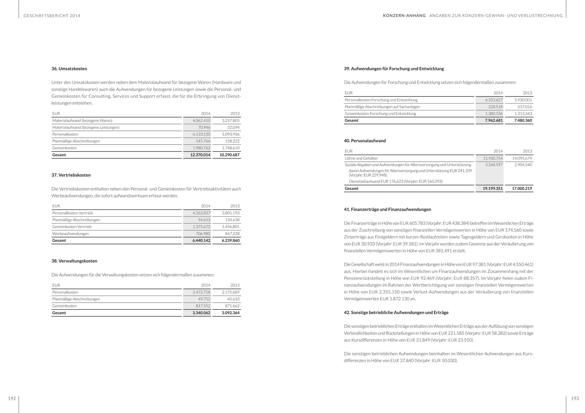 GESCHÄFTSBERICHT 2014
192 193
39. Aufwendungen für Forschung und Entwicklung
Die Aufwendungen für Forschung und Entwicklung setzen sich folgendermaßen zusammen:
EUR 2014 2013
Personalkosten Forschung und Entwicklung 6.353.627 5.930.001
Planmäßige Abschreibungen auf Sachanlagen 228.518 237.016
Gemeinkosten Forschung und Entwicklung 1.380.536 1.313.343
Gesamt 7.962.681 7.480.360
40. Personalaufwand
EUR 2014 2013
Löhne und Gehälter 15.930.754 14.095.679
Soziale Abgaben und Aufwendungen für Altersversorgung und Unterstützung 3.268.597 2.904.540
davon Aufwendungen für Altersversorgung und Unterstützung EUR 241.109
(Vorjahr: EUR 229.948),
Dienstzeitaufwand EUR 176.623 (Vorjahr: EUR 160.293)
Gesamt 19.199.351 17.000.219
41. Finanzerträge und Finanzaufwendungen
DieFinanzerträgeinHöhevonEUR 605.783(Vorjahr:EUR 438.384)betreffenimWesentlichenErträge
aus der Zuschreibung von sonstigen finanziellen Vermögenswerten in Höhe von EUR 574.560 sowie
Zinserträge aus Festgeldern mit kurzen Restlaufzeiten sowie Tagesgeldern und Girokonten in Höhe
von EUR 30.933 (Vorjahr: EUR 39.581). Im Vorjahr wurden zudem Gewinne aus der Veräußerung von
finanziellen Vermögenswerten in Höhe von EUR 381.491 erzielt.
DieGesellschaftweistin2014FinanzaufwendungeninHöhevonEUR 97.381(Vorjahr:EUR 4.550.461)
aus. Hierbei handelt es sich im Wesentlichen um Finanzaufwendungen im Zusammenhang mit der
Pensionsrückstellung in Höhe von EUR 92.469 (Vorjahr: EUR 88.357). Im Vorjahr fielen zudem Fi-
nanzaufwendungen im Rahmen der Wertberichtigung von sonstigen finanziellen Vermögenswerten
in Höhe von EUR 2.355.150 sowie Verlust-Aufwendungen aus der Veräußerung von finanziellen
Vermögenswerten EUR 1.872.130 an.
42. Sonstige betriebliche Aufwendungen und Erträge
DiesonstigenbetrieblichenErträgeenthaltenimWesentlichenErträgeausderAuflösungvonsonstigen
Verbindlichkeiten und Rückstellungen in Höhe von EUR 221.585 (Vorjahr: EUR 58.382) sowie Erträge
aus Kursdifferenzen in Höhe von EUR 21.849 (Vorjahr: EUR 23.550).
Die sonstigen betrieblichen Aufwendungen beinhalten im Wesentlichen Aufwendungen aus Kurs-
differenzen in Höhe von EUR 37.840 (Vorjahr: EUR 50.030).
36. Umsatzkosten
Unter den Umsatzkosten werden neben dem Materialaufwand für bezogene Waren (Hardware und
sonstige Handelswaren) auch die Aufwendungen für bezogene Leistungen sowie die Personal- und
Gemeinkosten für Consulting, Services und Support erfasst, die für die Erbringung von Dienst-
leistungen entstehen.
EUR 2014 2013
Materialaufwand (bezogene Waren) 4.062.410 3.257.805
Materialaufwand (bezogene Leistungen) 70.946 32.094
Personalkosten 6.110.130 5.093.956
Planmäßige Abschreibungen 145.766 158.222
Gemeinkosten 1.980.762 1.748.610
Gesamt 12.370.014 10.290.687
37. Vertriebskosten
Die Vertriebskosten enthalten neben den Personal- und Gemeinkosten für Vertriebsaktivitäten auch
Werbeaufwendungen, die sofort aufwandswirksam erfasst werden.
EUR 2014 2013
Personalkosten Vertrieb 4.262.837 3.801.193
Planmäßige Abschreibungen 94.653 134.638
Gemeinkosten Vertrieb 1.375.672 1.456.801
Werbeaufwendungen 706.980 847.228
Gesamt 6.440.142 6.239.860
38. Verwaltungskosten
Die Aufwendungen für die Verwaltungskosten setzen sich folgendermaßen zusammen:
EUR 2014 2013
Personalkosten 2.472.758 2.175.069
Planmäßige Abschreibungen 49.752 45.633
Gemeinkosten 817.552 871.662
Gesamt 3.340.062 3.092.364
KONZERN-ANHANG ANGABEN ZUR KONZERN-GEWINN- UND VERLUSTRECHNUNG
 