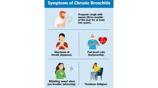 COPD: Chronic Bronchitis, Emphysema - Medicine - ATOT | PPTX