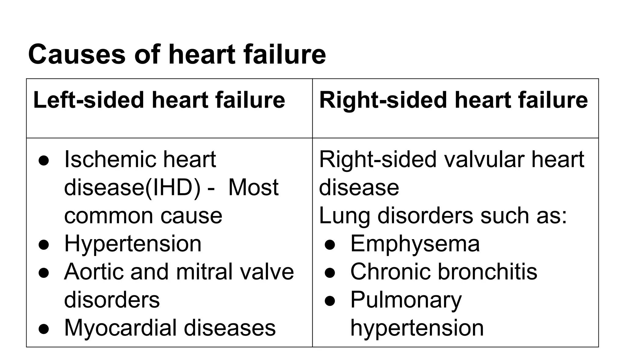 Pathophysiology of Heart Failure - Pathology - ATOT | PPTX