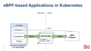 The Open Source Ecosystem for eBPF in Kubernetes | PDF