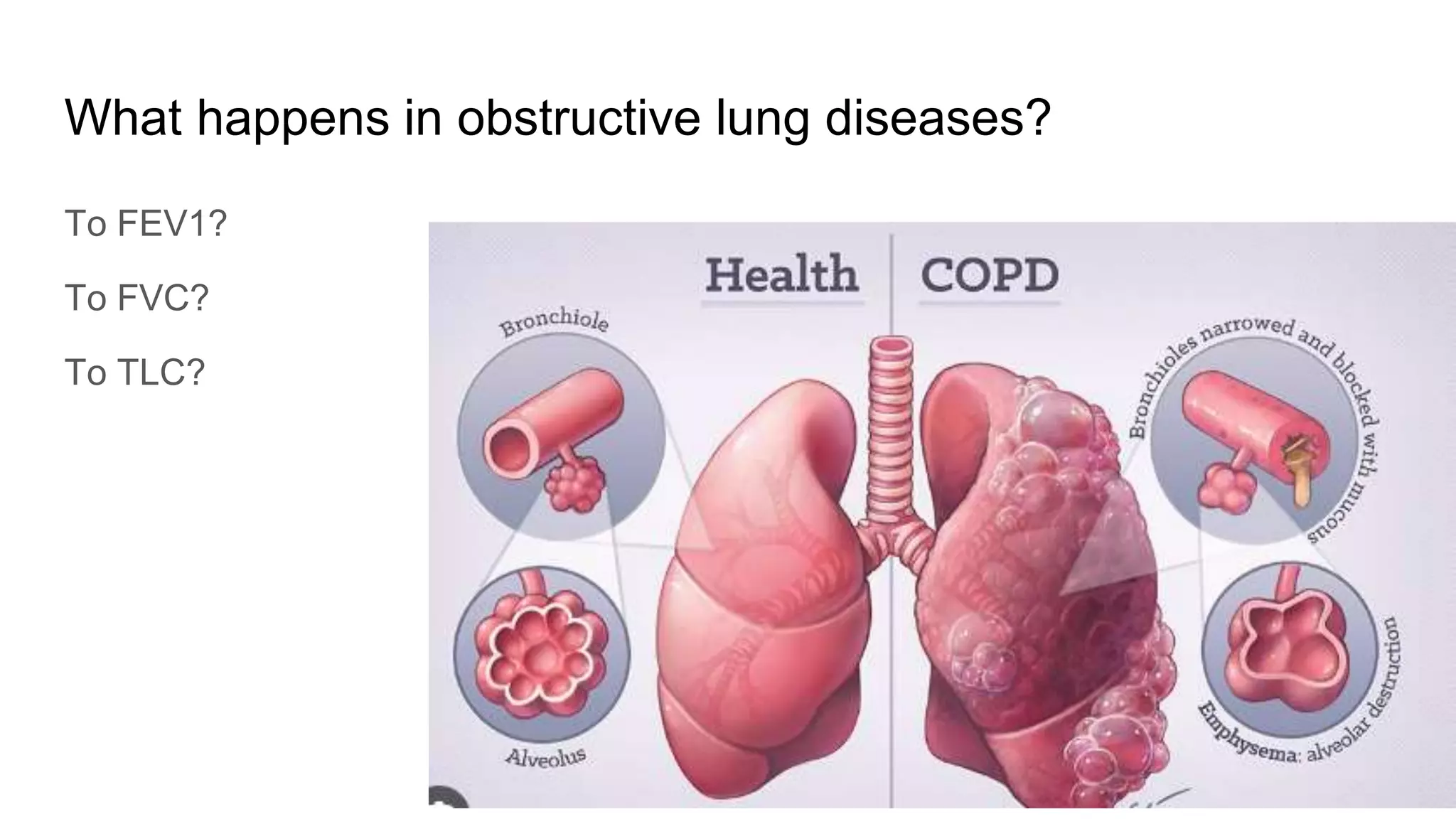 What happens in obstructive lung diseases?
To FEV1?
To FVC?
To TLC?
 