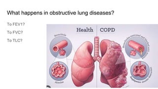 What happens in obstructive lung diseases?
To FEV1?
To FVC?
To TLC?
 