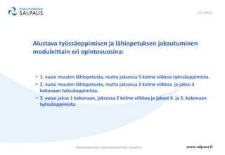 11.5.2012




Alustava työssäoppimisen ja lähiopetuksen jakautuminen
moduleittain eri opintovuosina:


• 1. vuosi muuten lähiopetusta, mutta jaksossa 5 kolme viikkoa työssäoppimista.
• 2. vuosi muuten lähiopetusta, mutta jaksossa 2 kolme viikkoa ja jakso 3
  kokonaan työssäoppimista.
• 3. vuosi jakso 1 kokonaan, jaksossa 2 kolme viikkoa ja jaksot 4. ja 5. kokonaan
  työssäoppimista.




                  Työssäoppimisen oppimisympäristöt –koulutus
 
