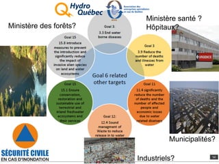 L’Exemple de l’ODD 6: Eau et Assainissement
Ministère des forêts?
Ministère santé ?
Hôpitaux?
Municipalités?
Industriels?
 