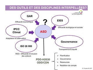 DES OUTILS ET DES DISCIPLINES INTERPELLÉES?
GAR
IPCC
Climat
ISO 26 000
Gouvernance
EIESEfficacité économique
RSO - Efficacité d’inclusion
des acteurs
Efficacité écologique et sociale
Transparence & équité
Adaptation et atténuation
 Planification
 Gouvernance
 Ressources
 Reddition de compte
ASD
?
©: Tounao Kiri 201
 