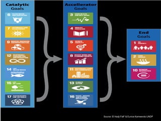Source: El Hadji Fall* & Eunice Kamwendo:UNDP
 