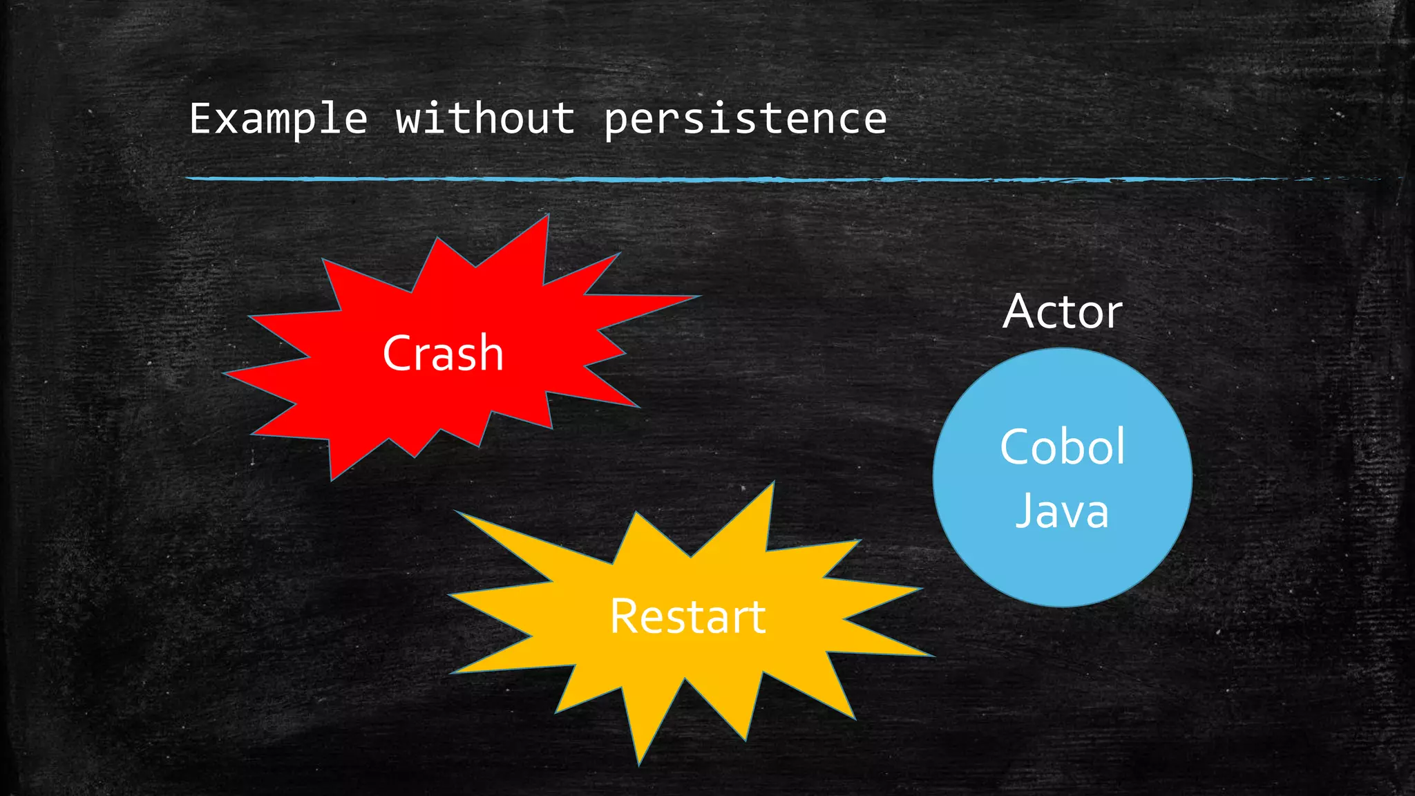 Example without persistence
Cobol
Java
Actor
Crash
Restart
 