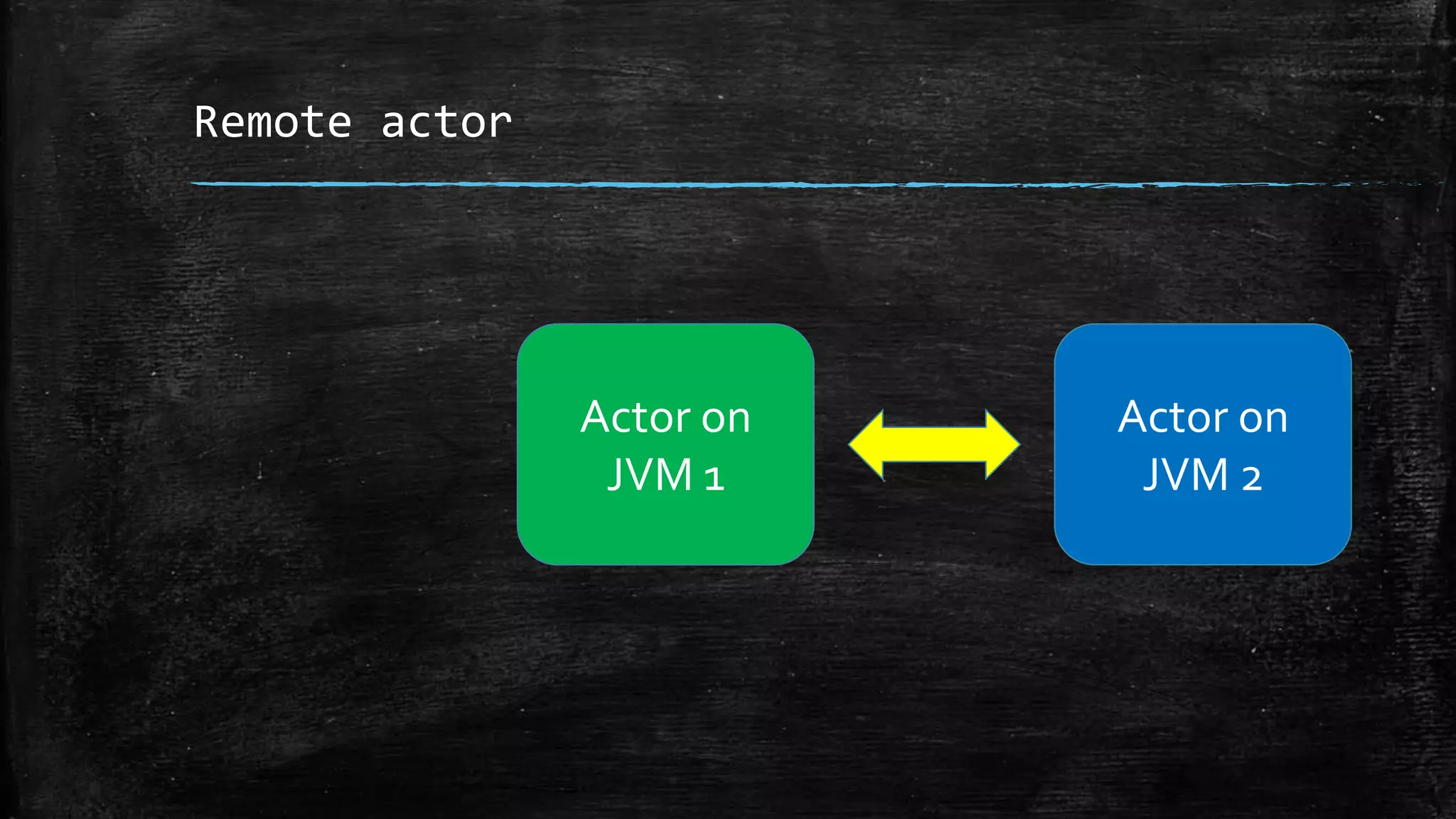 Remote actor
Actor on
JVM 1
Actor on
JVM 2
 
