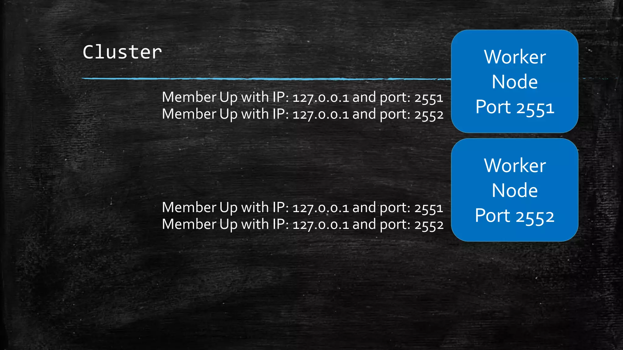 Cluster Worker
Node
Port 2551
Worker
Node
Port 2552
Member Up with IP: 127.0.0.1 and port: 2551
Member Up with IP: 127.0.0.1 and port: 2552
Member Up with IP: 127.0.0.1 and port: 2551
Member Up with IP: 127.0.0.1 and port: 2552
 