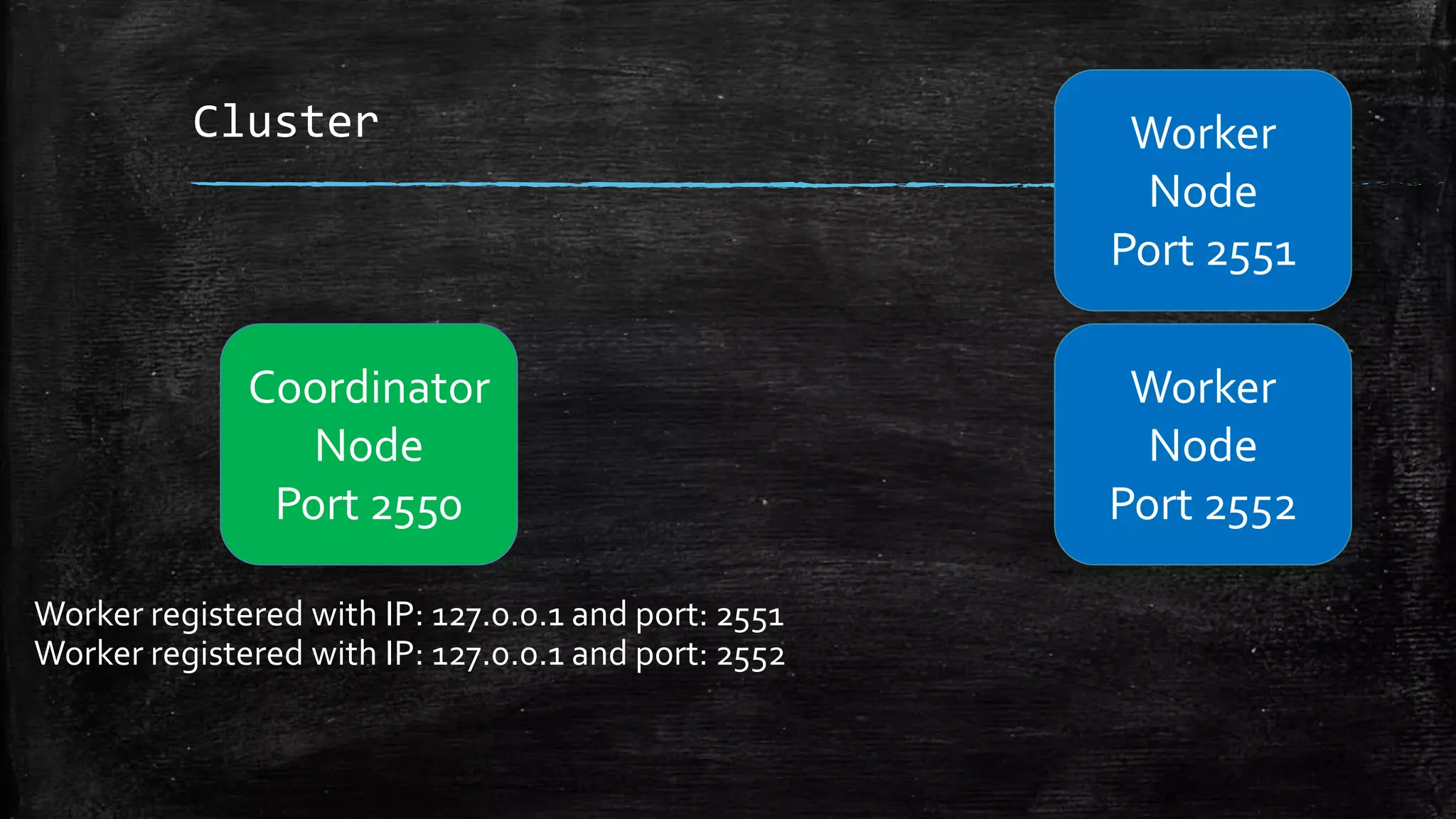 Cluster Worker
Node
Port 2551
Worker
Node
Port 2552
Coordinator
Node
Port 2550
Worker registered with IP: 127.0.0.1 and port: 2551
Worker registered with IP: 127.0.0.1 and port: 2552
 
