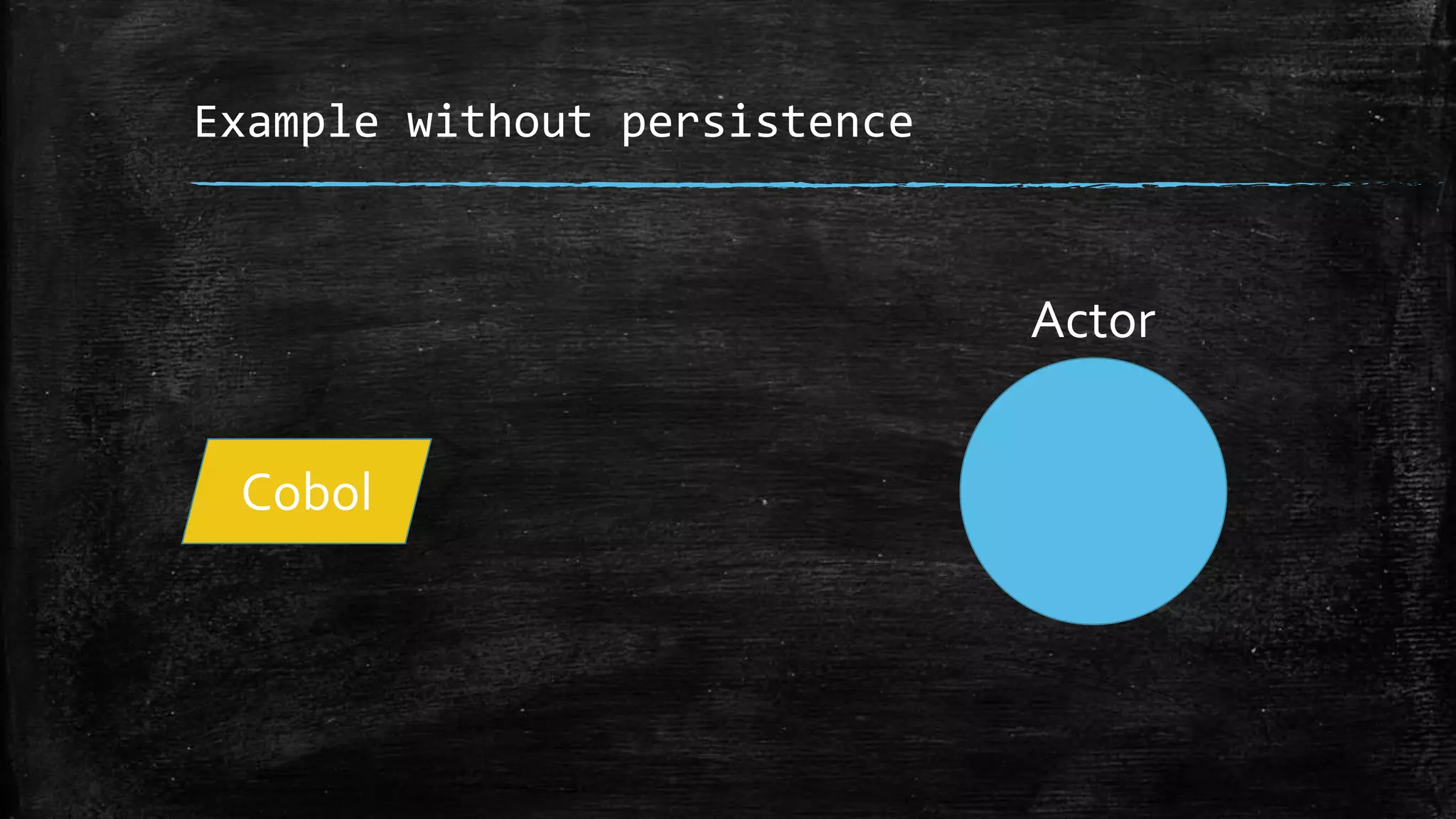 Example without persistence
Actor
Cobol
 