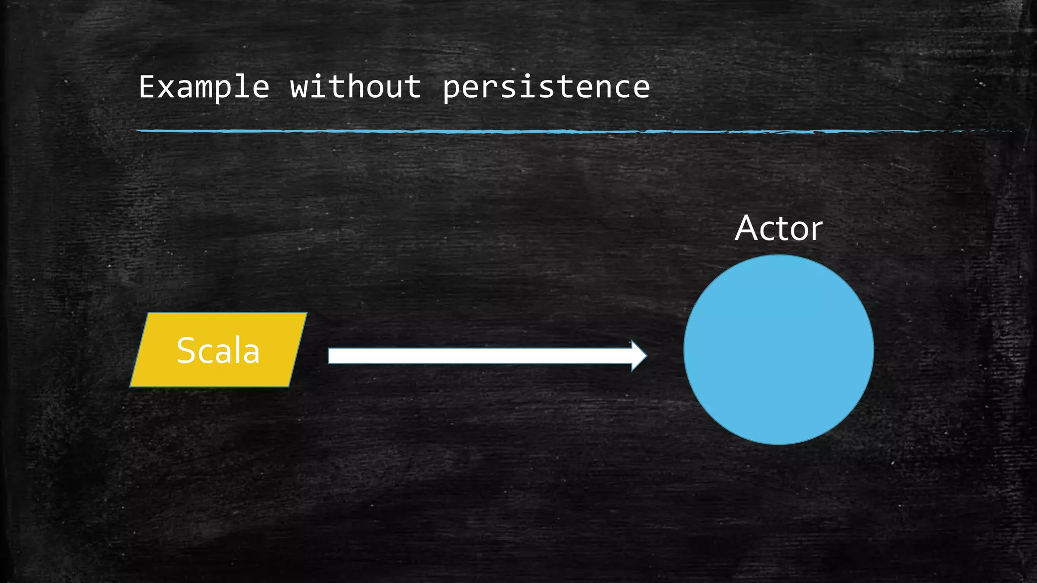 Example without persistence
Actor
Scala
 