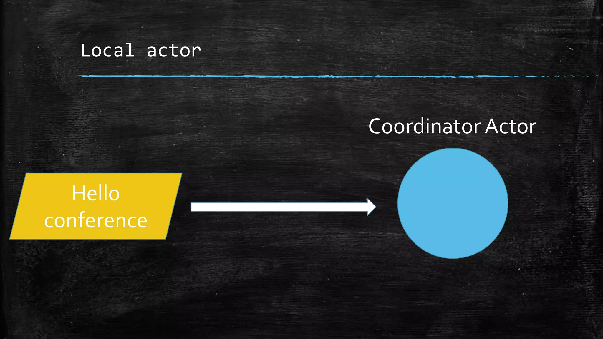 Local actor
Coordinator Actor
Hello
conference
 