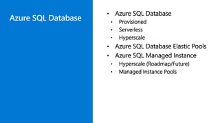 Azure SQL Database deployment option
Azure SQL Database
Database-scoped deployment option with
predictable workload perfor...