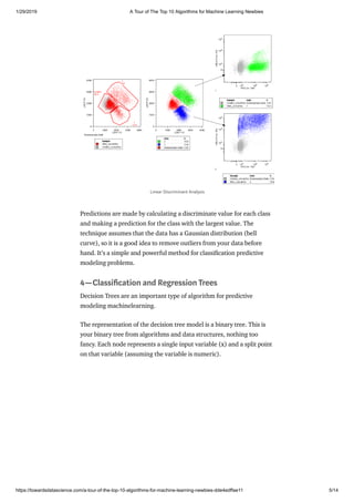 A tour of the top 10 algorithms for machine learning newbies | PDF