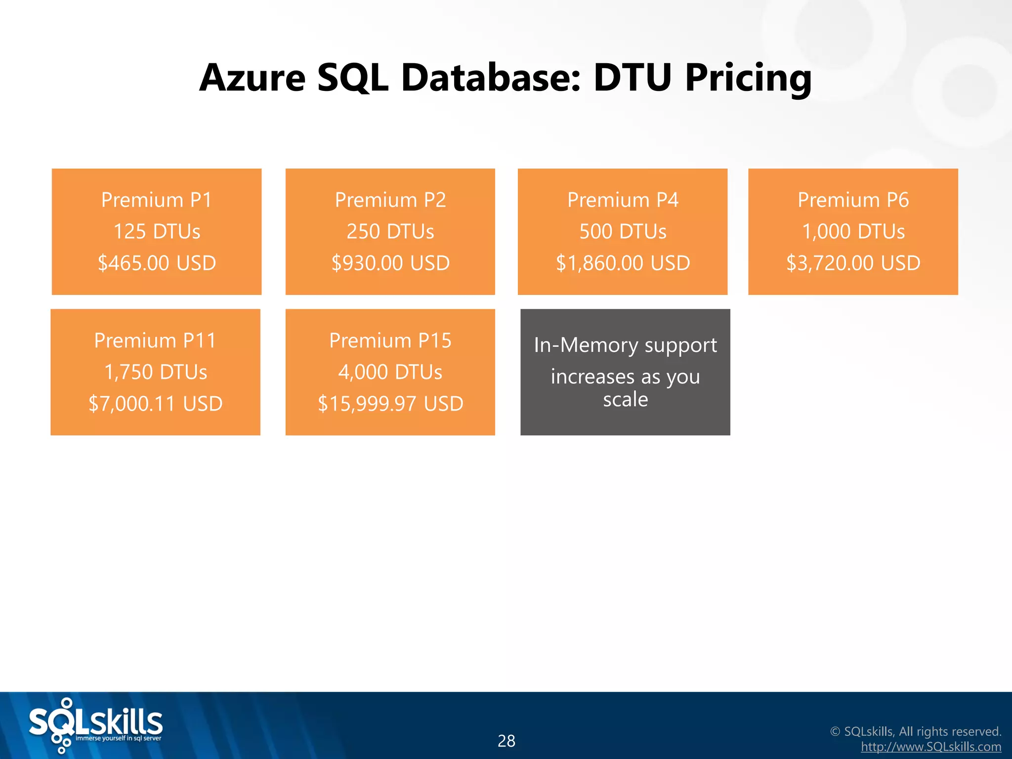 Azure SQL Database Introduction by Tim Radney | PPT