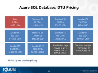 Azure SQL Database Introduction by Tim Radney | PDF