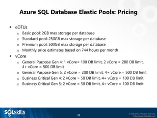 Azure SQL Database Introduction by Tim Radney | PDF