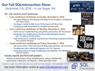Azure SQL Database Introduction by Tim Radney | PDF