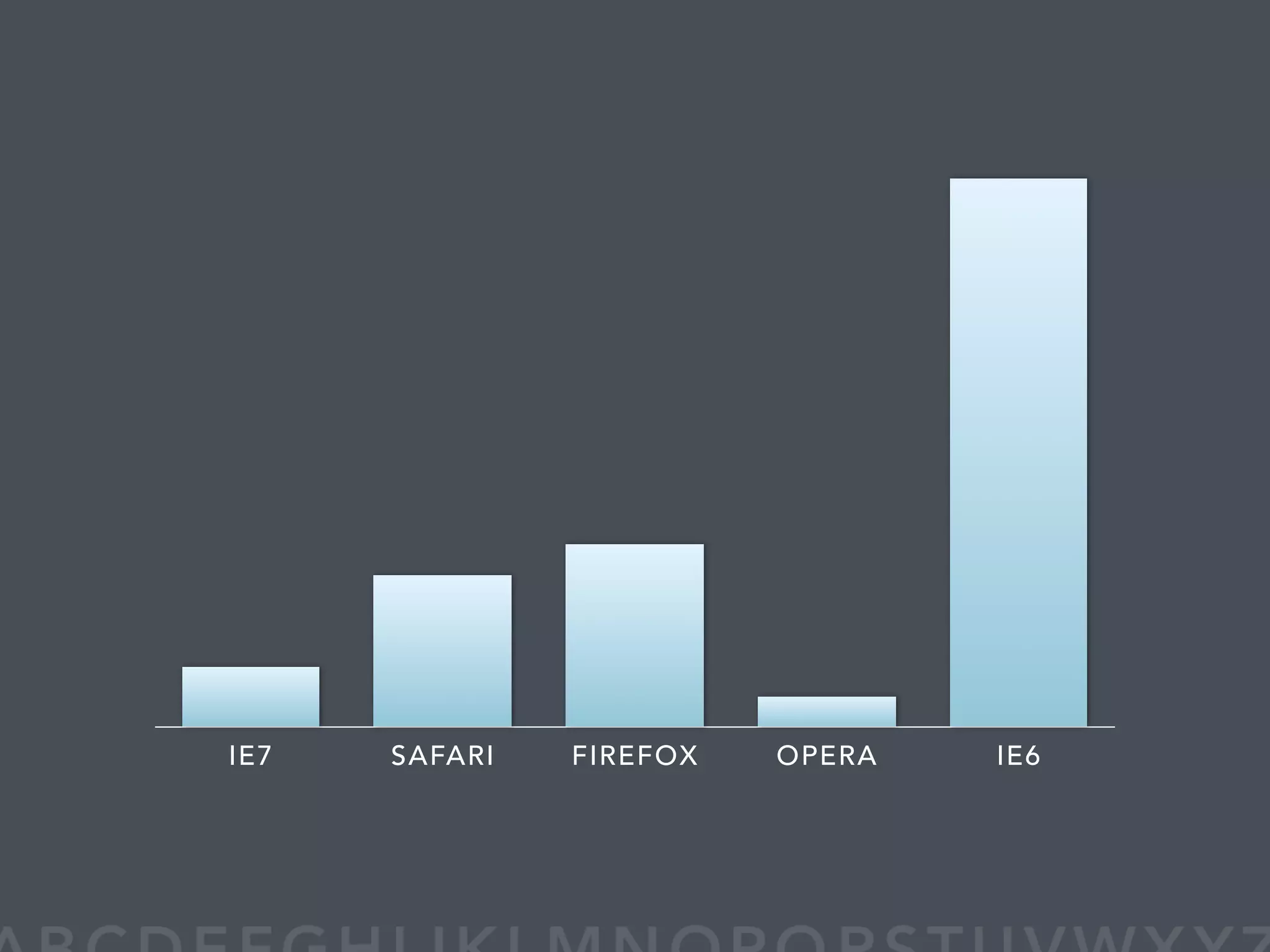 WDE08 BULLETPROOF A to Z