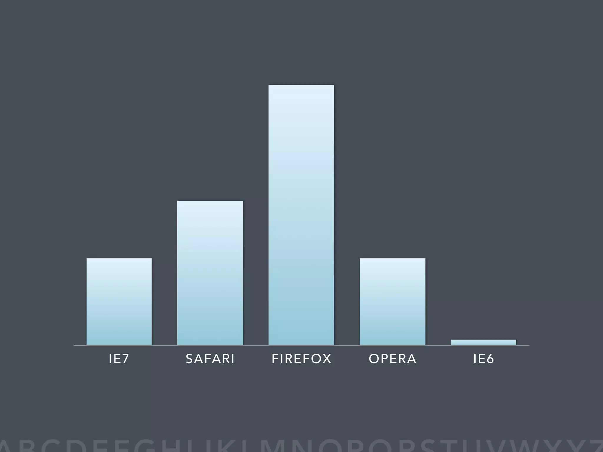 WDE08 BULLETPROOF A to Z