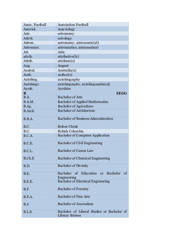 A to Z Abbreviations