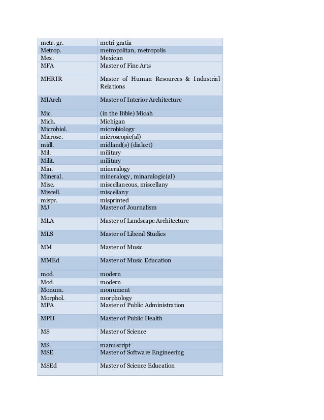 A To Z Abbreviations A To Z Abbreviations