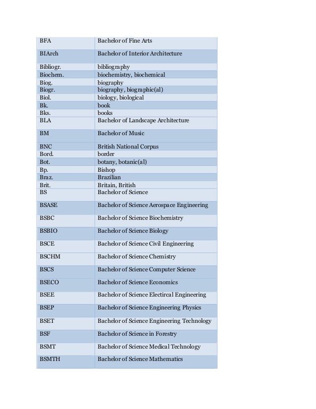 A To Z Abbreviations A To Z Abbreviations
