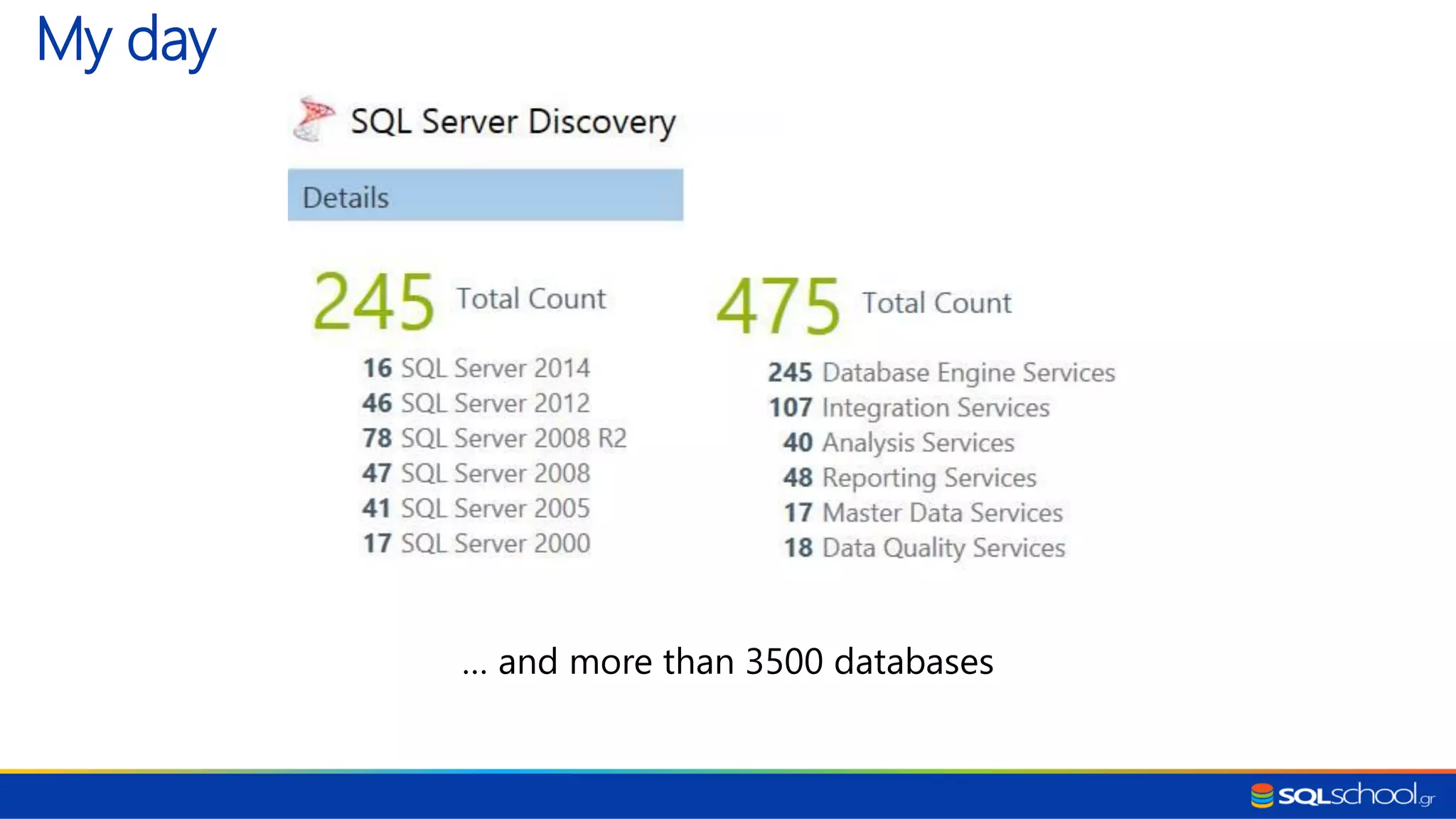 My day … and more than 3500 databases 