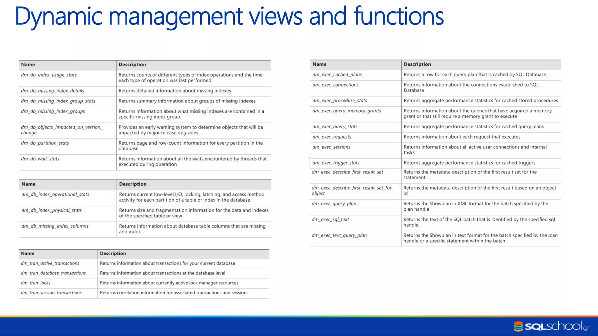 Dynamic management views and functions 