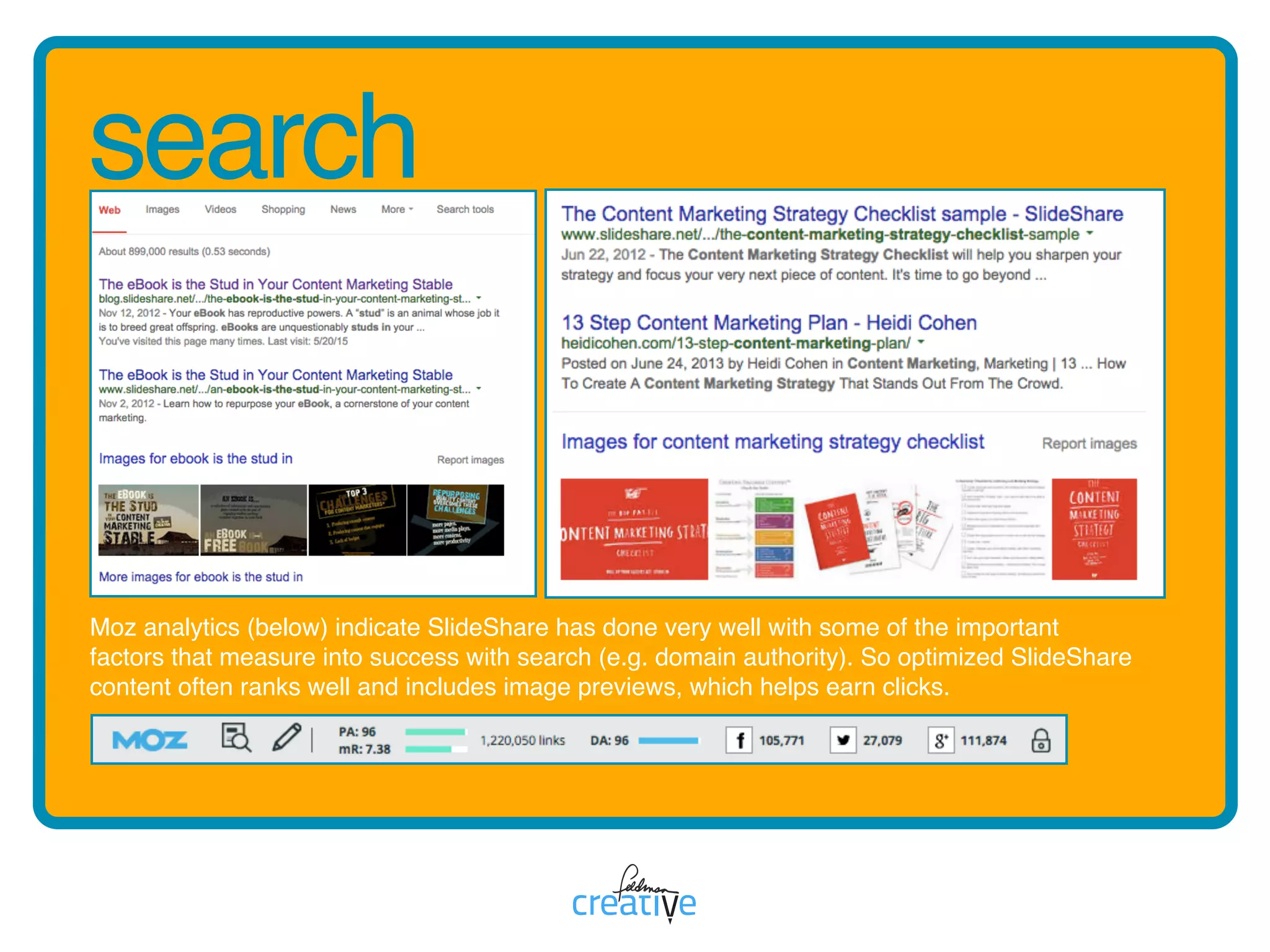 search
Moz analytics (below) indicate SlideShare has done very well with some of the important
factors that measure into success with search (e.g. domain authority). So optimized SlideShare
content often ranks well and includes image previews, which helps earn clicks.
 