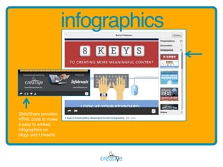 infographics
SlideShare provides
HTML code to make
it easy to embed
infographics on
blogs and LinkedIn.
 