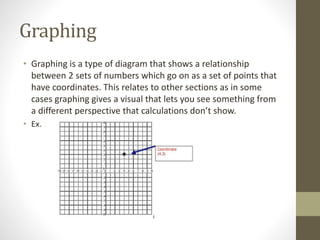Graphing
• Graphing is a type of diagram that shows a relationship
between 2 sets of numbers which go on as a set of points that
have coordinates. This relates to other sections as in some
cases graphing gives a visual that lets you see something from
a different perspective that calculations don’t show.
• Ex.
 