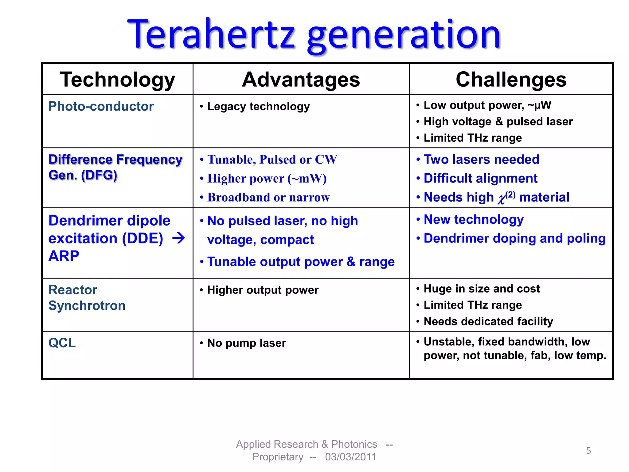 A to Z of a terahertz spectroscopy and imaging experiment_.pdf