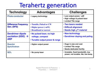 A to Z of a terahertz spectroscopy and imaging experiment_.pdf