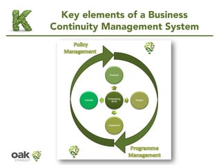 Key elements of a Business
Continuity Management System
 
