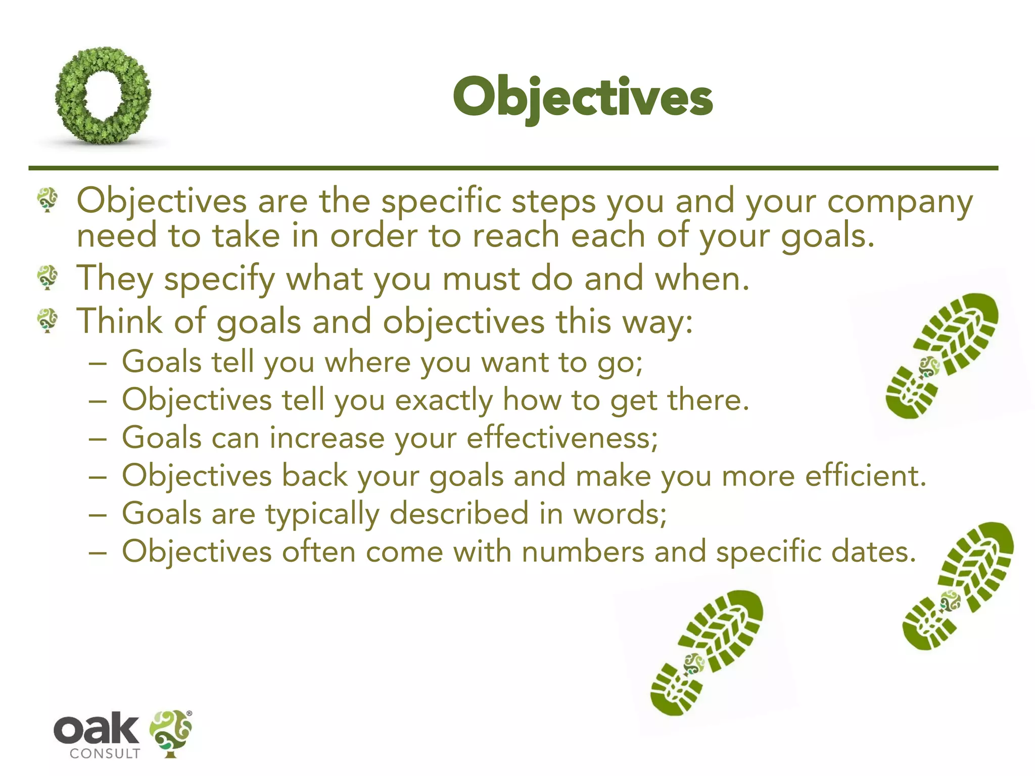 Objectives 
Objectives are the specific steps you and your company need to take in order to reach each of your goals. 
They specify what you must do and when. 
Think of goals and objectives this way: 
–Goals tell you where you want to go; 
–Objectives tell you exactly how to get there. 
–Goals can increase your effectiveness; 
–Objectives back your goals and make you more efficient. 
–Goals are typically described in words; 
–Objectives often come with numbers and specific dates.  
