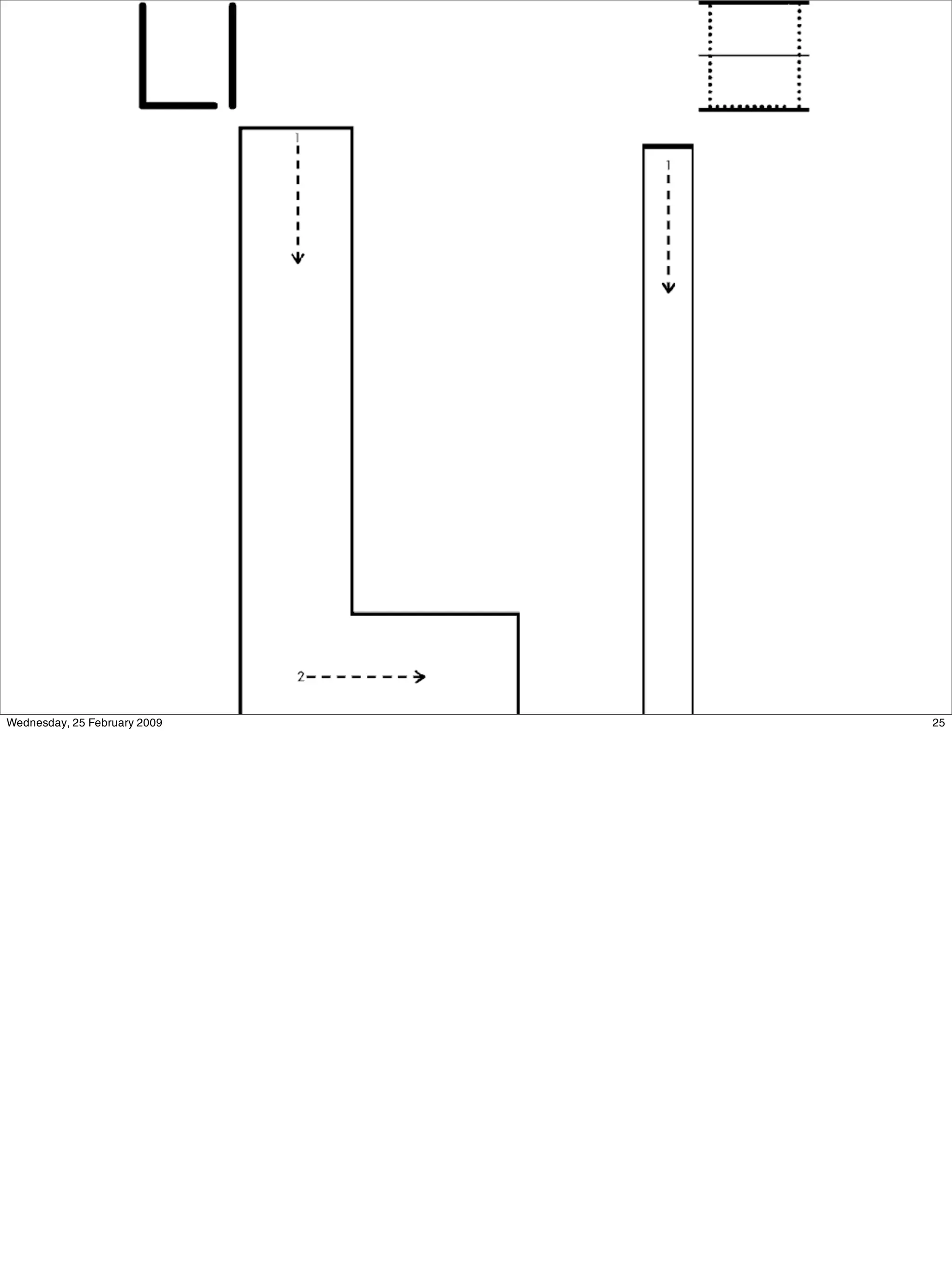 Wednesday, 25 February 2009   25
 