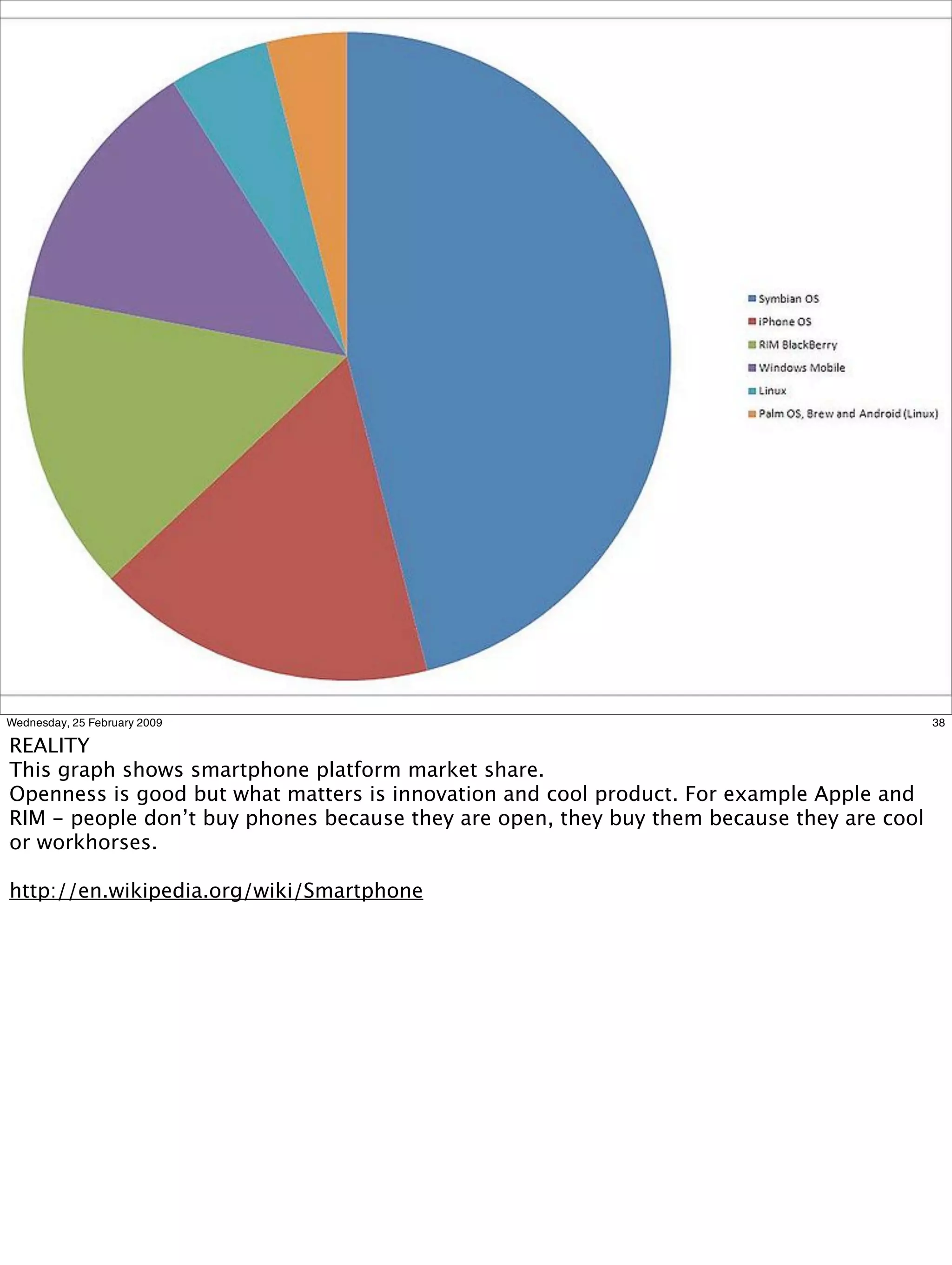 Wednesday, 25 February 2009                                                                38

REALITY
This graph shows smartphone platform market share.
Openness is good but what matters is innovation and cool product. For example Apple and
RIM - people don’t buy phones because they are open, they buy them because they are cool
or workhorses.

http://en.wikipedia.org/wiki/Smartphone
 