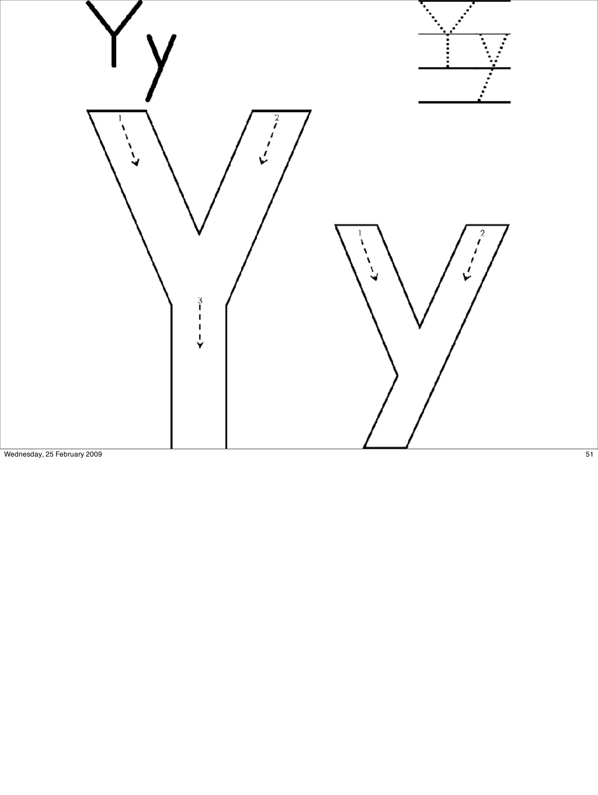 Wednesday, 25 February 2009   51
 