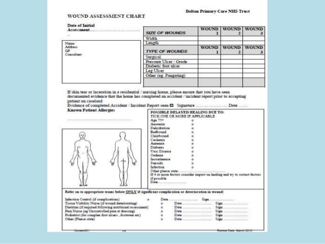 Wound Care Treatment Chart