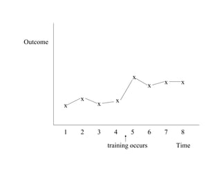 A To Z On Training 1  320