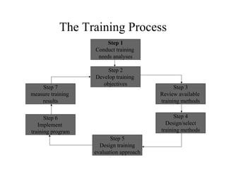 A To Z On Training 1  320