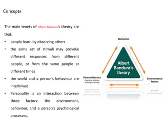 A to Z  personality theories - A complete guide to human behavior