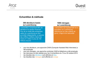 Echantillon & méthode
• pour les décideurs, une approche CAWI (Computer Assisted Web Interviews) a
été employée
• pour les ménages, une approche combinée CAWI et téléphone a été employée
• les interviews ont été réalisés pour les 2 échantillons du 12 au 30 octobre 2015
• les résultats des décideurs sont affichés en bleu
• les résultats des ménages sont affichés en orange
L’échantillon comprenait 56% de
décideurs du secteur financier.
Plus de la moitié des entreprises
opère du Luxembourg en tant
qu’entité indépendante. Le spectre
des chiffres d’affaire s’étend de
moins d’1 million à plus de 100
millions d’euros.
L’échantillon est représentatif de la
population du Luxembourg,
sélectionné sur des critères de
genre, d’âge et de nationalité.
300 décideurs basés
au Luxembourg
1000 ménages
au Luxembourg
 