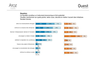 Question
La fiscalité constitue un instrument économique à fort potentiel.
Veuillez mentionner sur quels points, selon vous, devrait-on mettre l’accent des initiatives
fiscales futures.
 